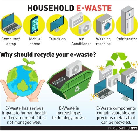 e waste recycling denver